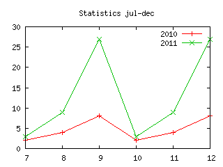 GnuplotBasic Plot