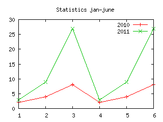 GnuplotBasic Plot