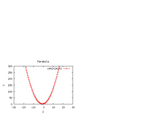 GnuplotBasic Plot